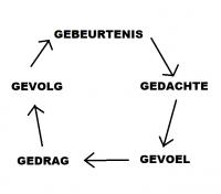 G Schema