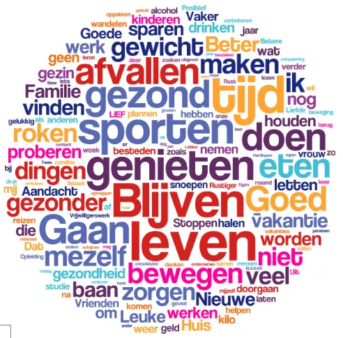 Life-Style verbeteren